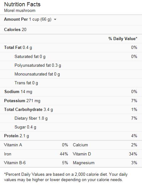 Click to see fill image of the morel nutritional facts